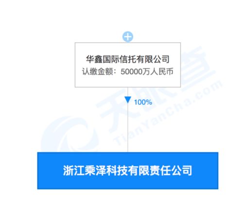 驚呆！誰在溢價兩倍狂買這只ST股，昔日王者暴跌90%，交易所閃電關注技術研究和試驗發展