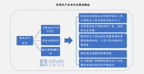 2020年醫(yī)藥制造行業(yè)宏觀發(fā)展現(xiàn)狀回顧 技術(shù)研究與試驗(yàn)發(fā)展的藍(lán)皮書視角